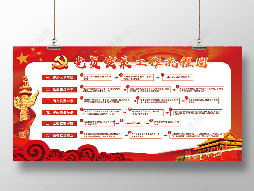 党员发展工作流程图 党建展板