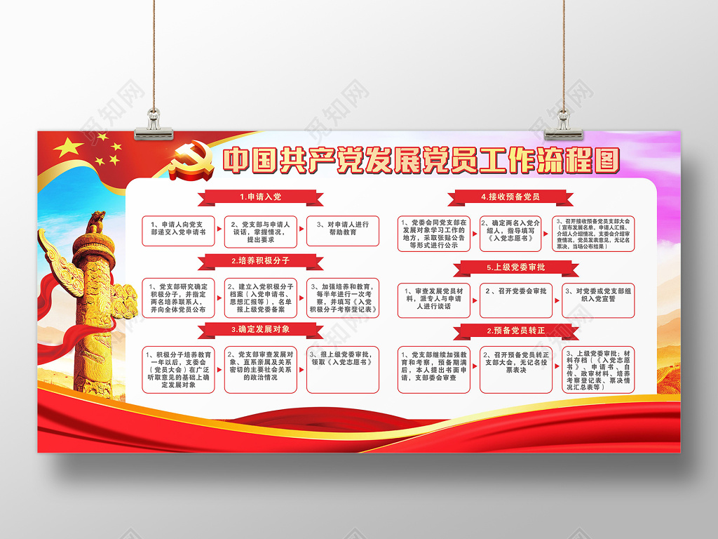 党员发展工作流程图党建展板设计