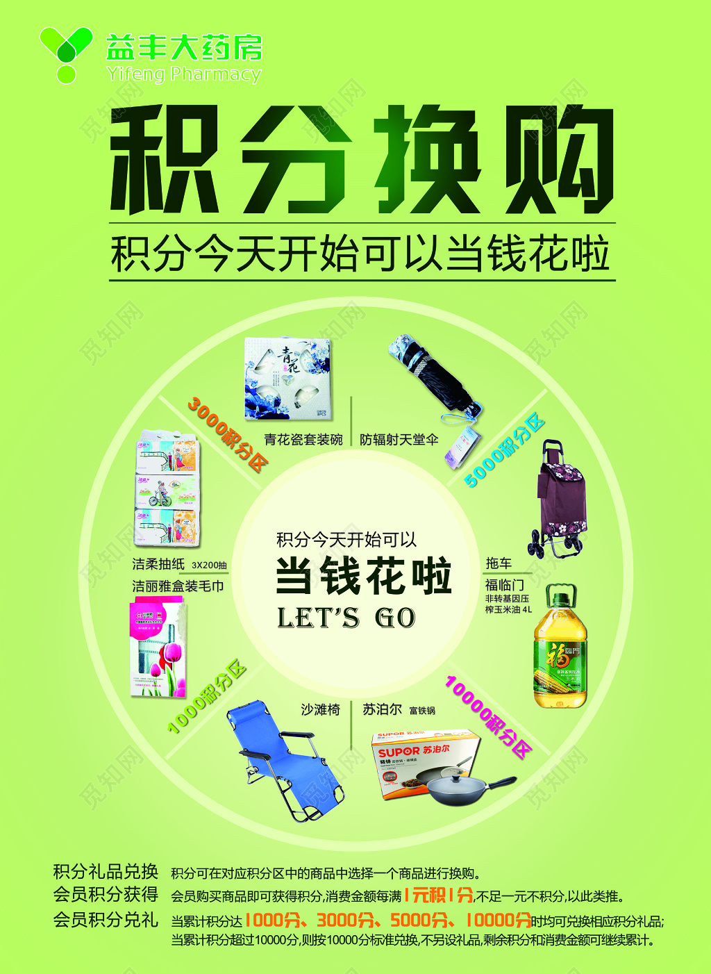 绿色药店积分换购海报