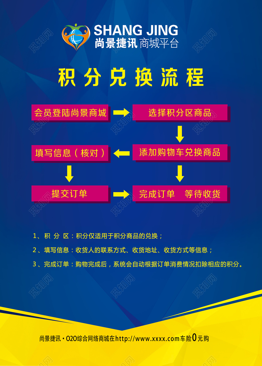 商城平添兑奖简约商务蓝色黄色积分兑换流程海报模板