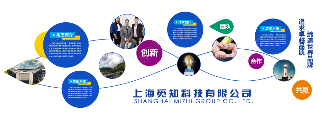 展望未来优秀团队集团文化集团简介企业文化墙