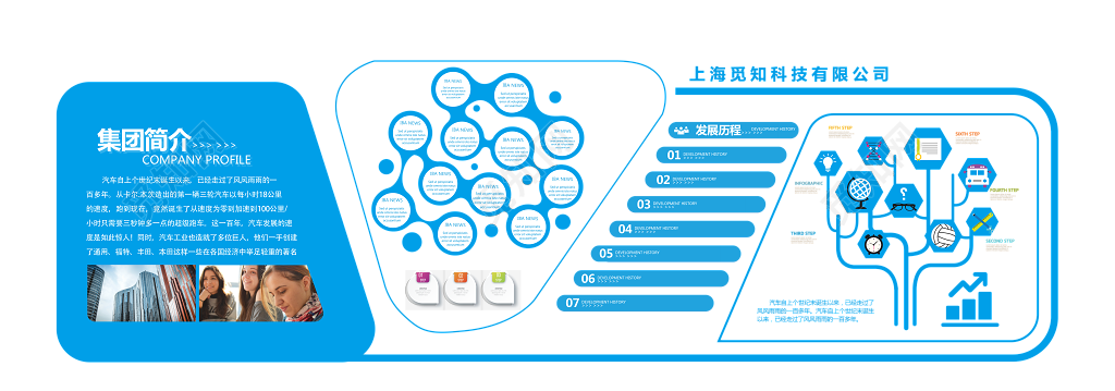 集团简介发展历程公司企业文化墙