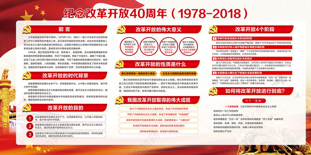 纪念改革开放40周年党建党员文化墙