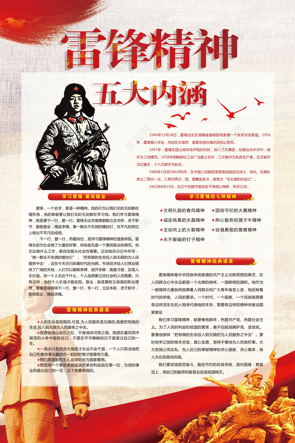 纪念雷锋精神五大内涵海报