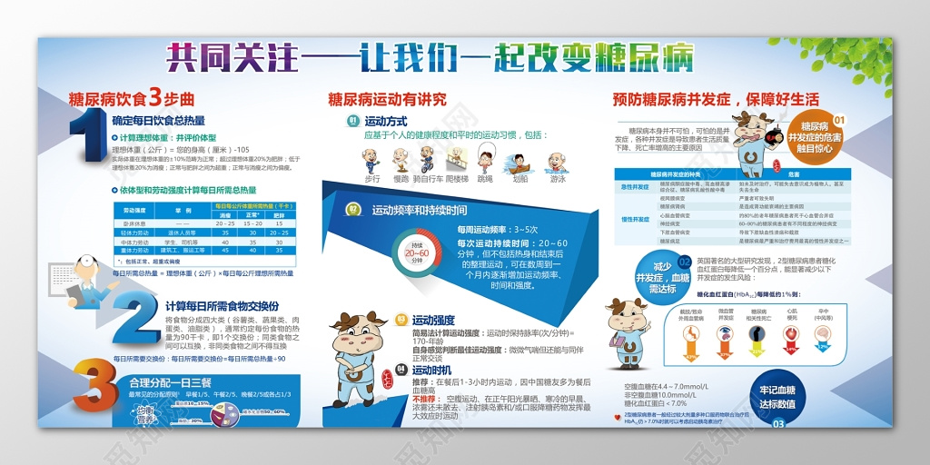 治疗防止糖尿病健康教育模板