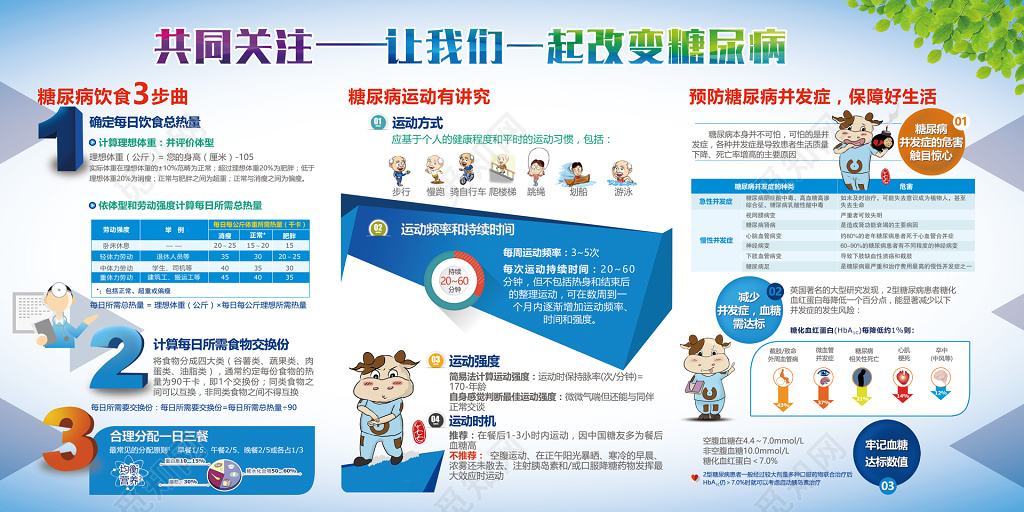 治疗防止糖尿病健康教育模板