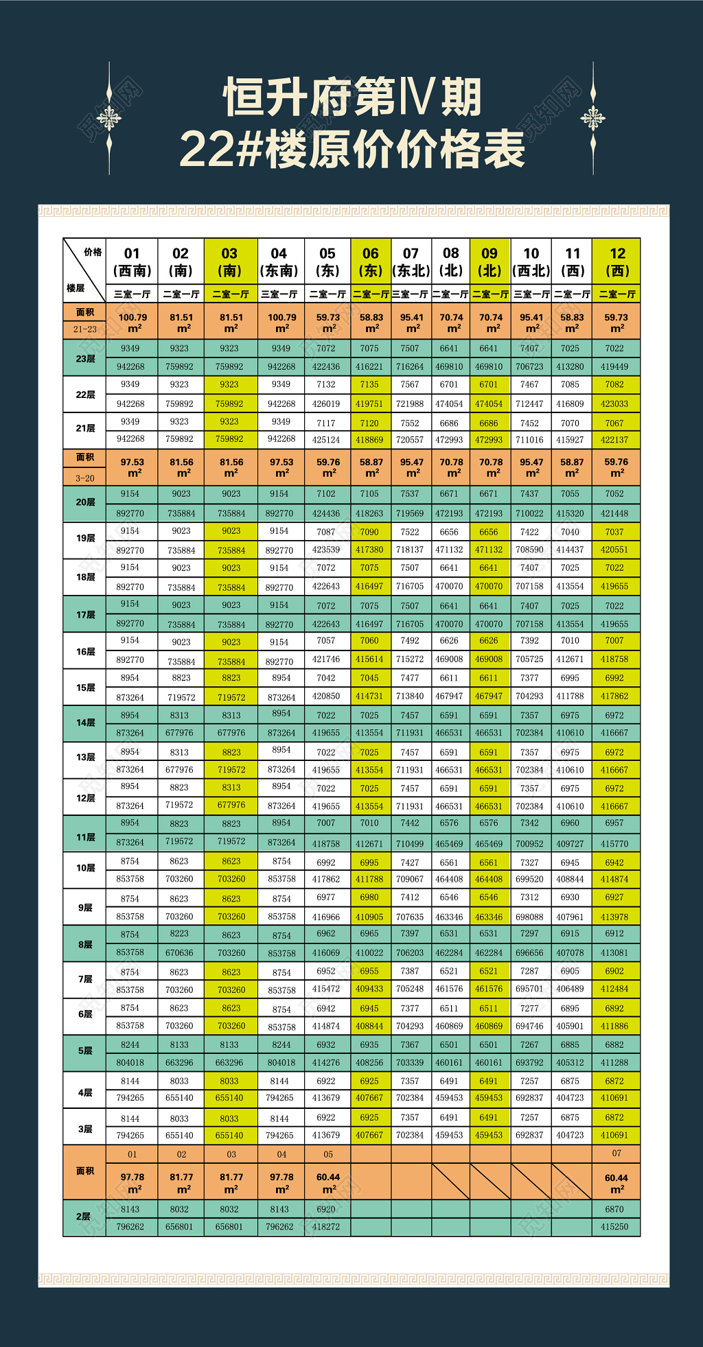 销售价格变化销控表房源表