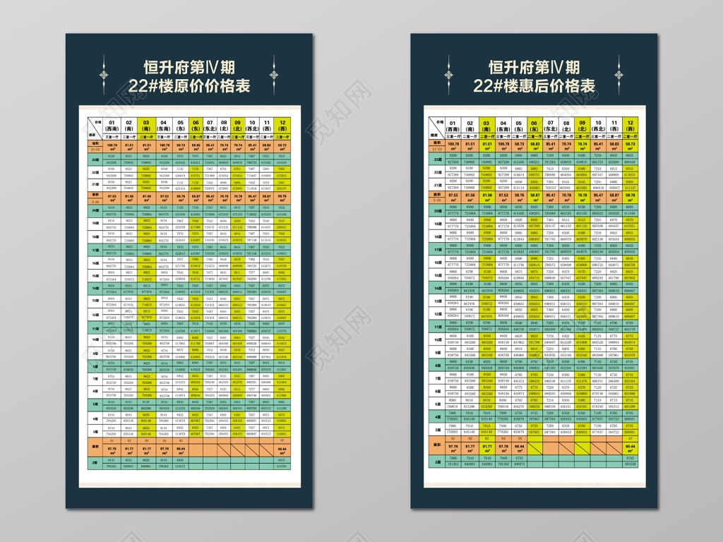 销售价格变化销控表房源表