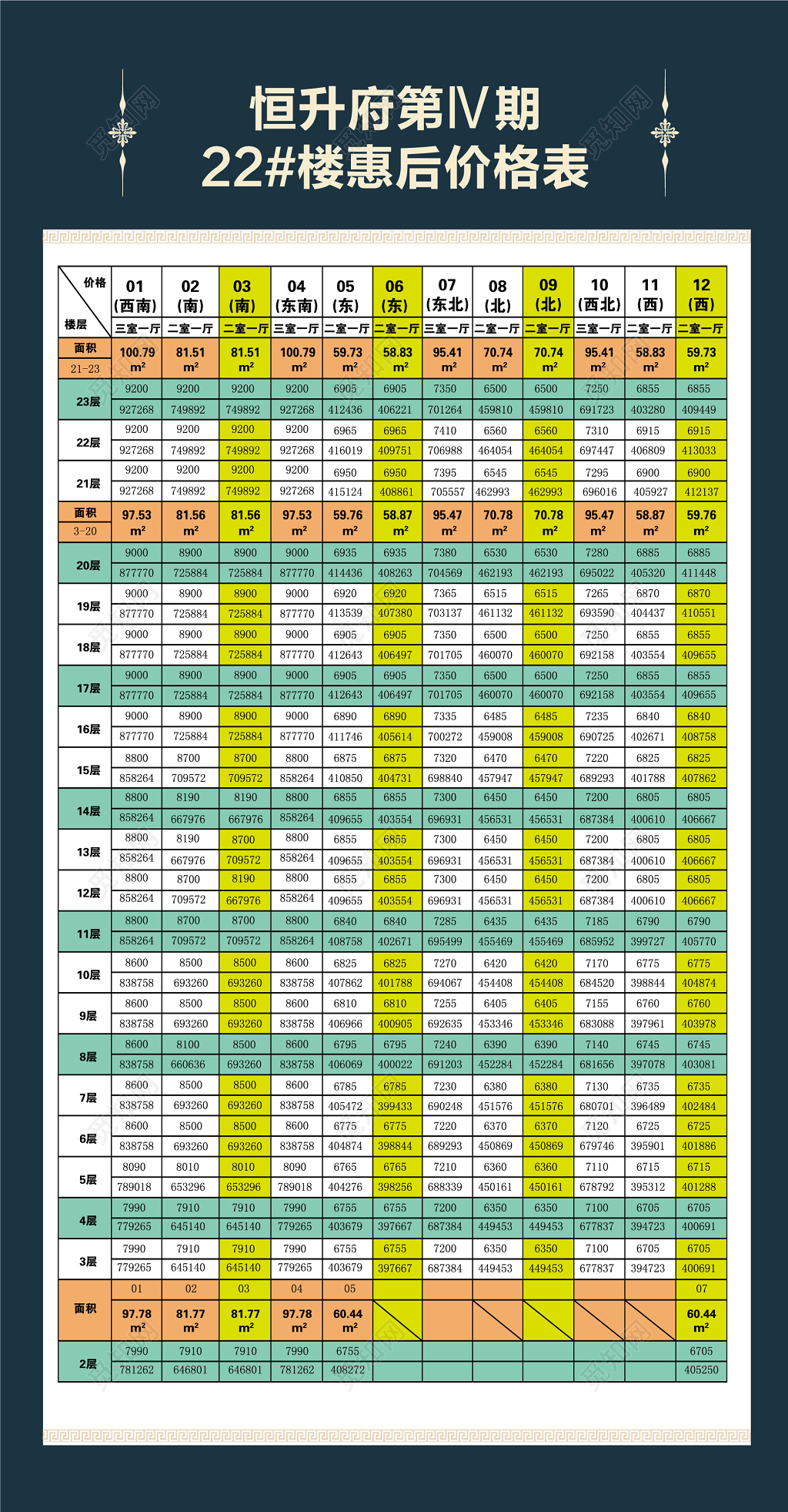 销售价格变化销控表房源表