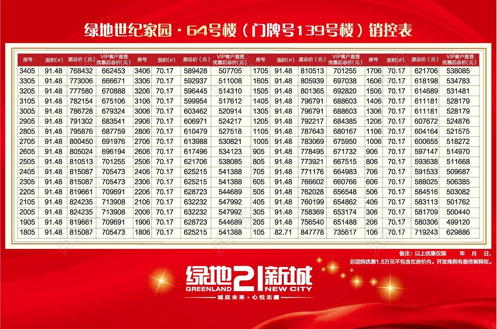 房地产促销建筑面积销控表房源表