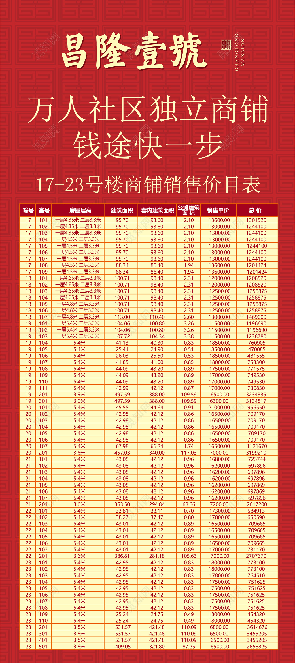 社区独立商铺销控表房源表海报