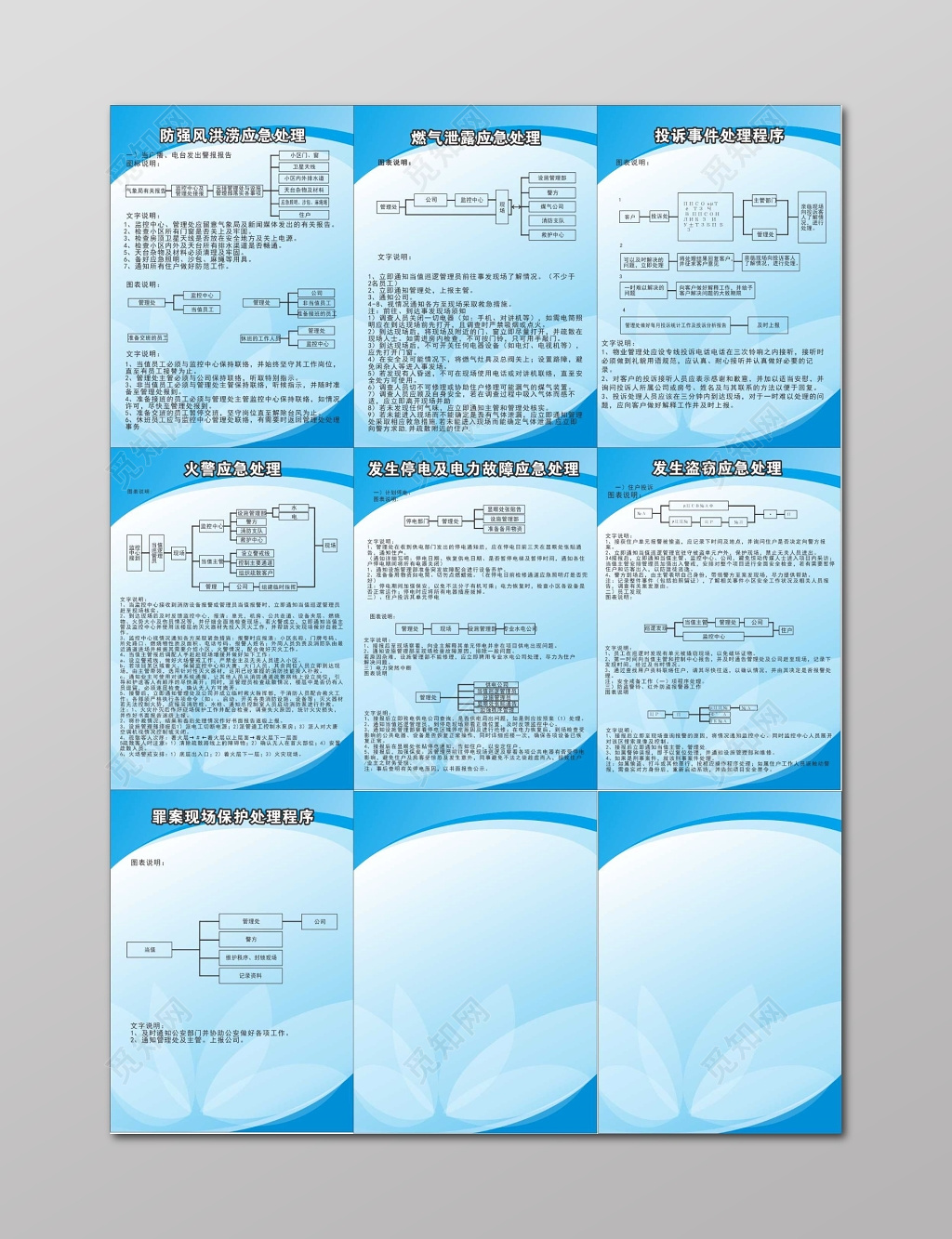 火警盗窃应急处理物业管理制度告示