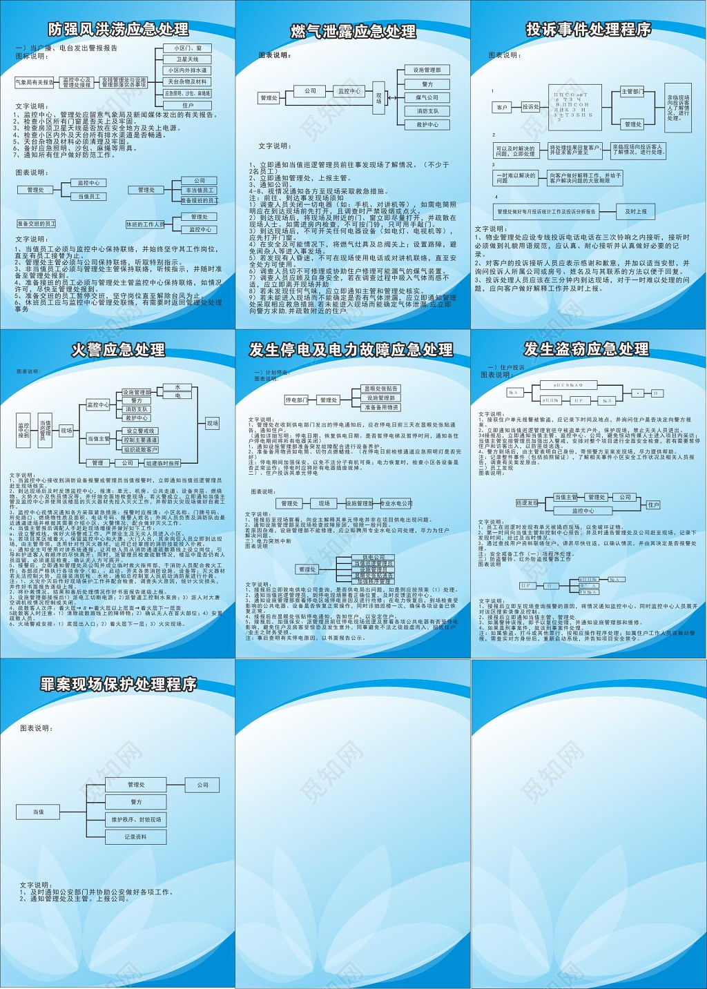火警盗窃应急处理物业管理制度告示