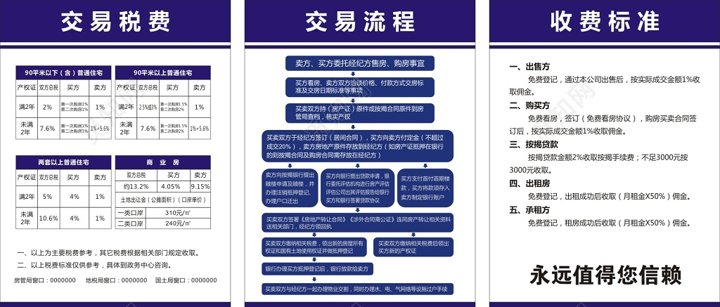 房屋二手买卖出租交易收费标准流程海报