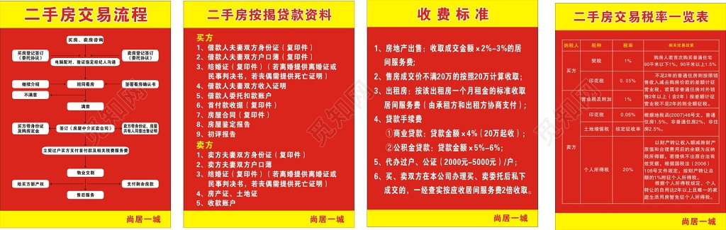 房地产二手房买房卖房交易红色流程海报