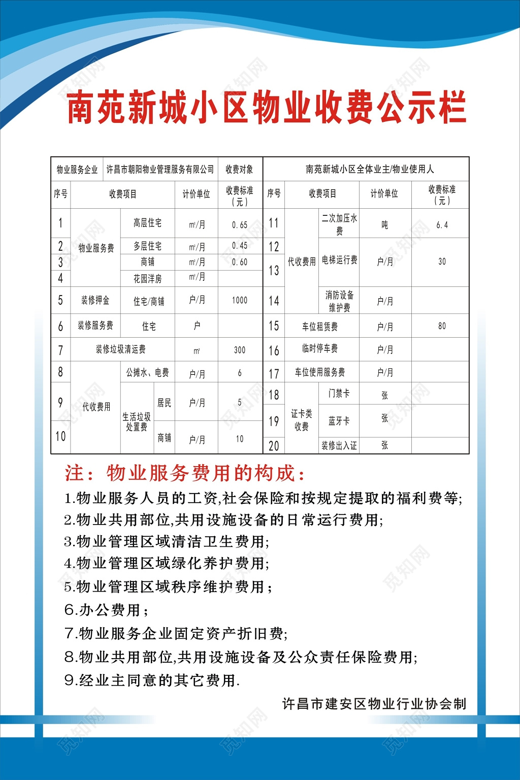 小区物业收费公示栏