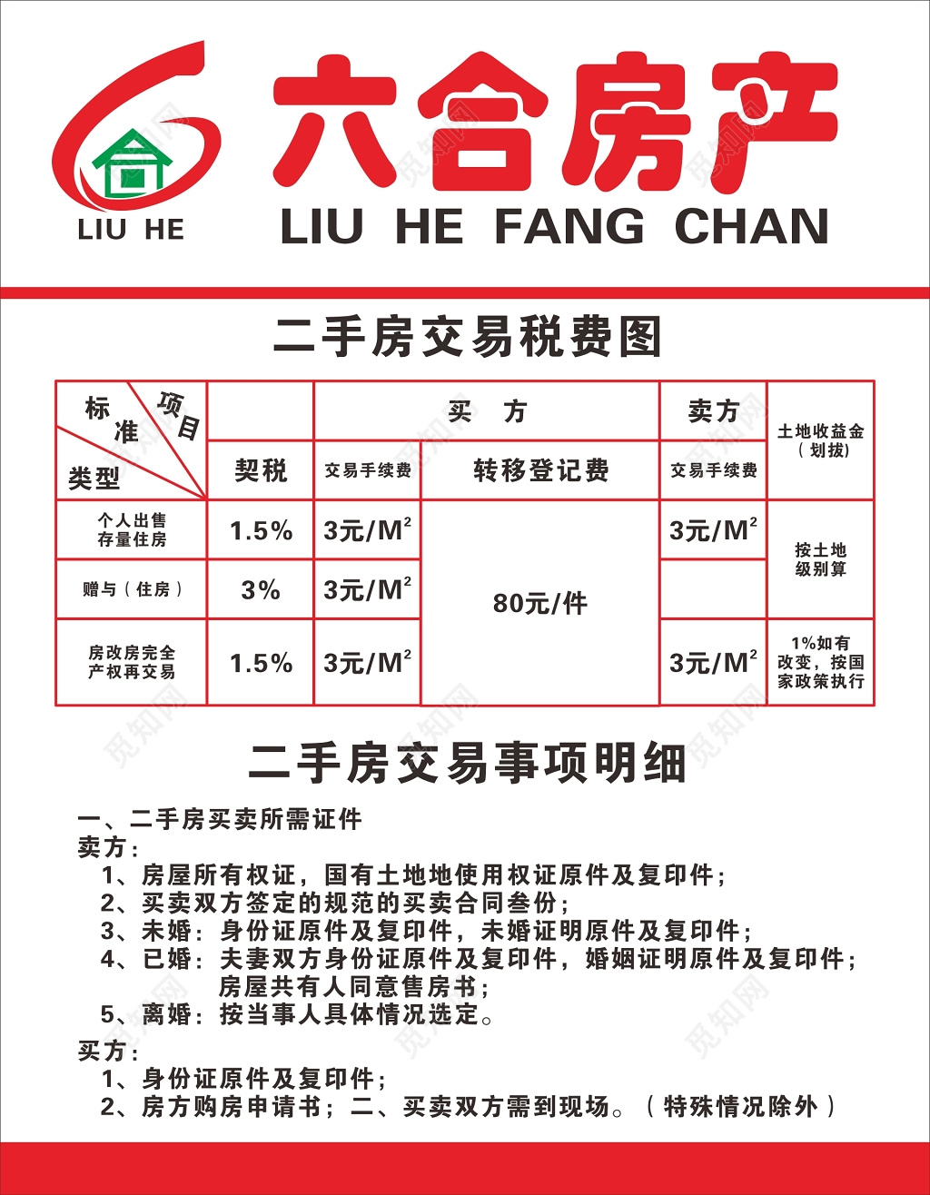 二手房交易买卖流程套图海报