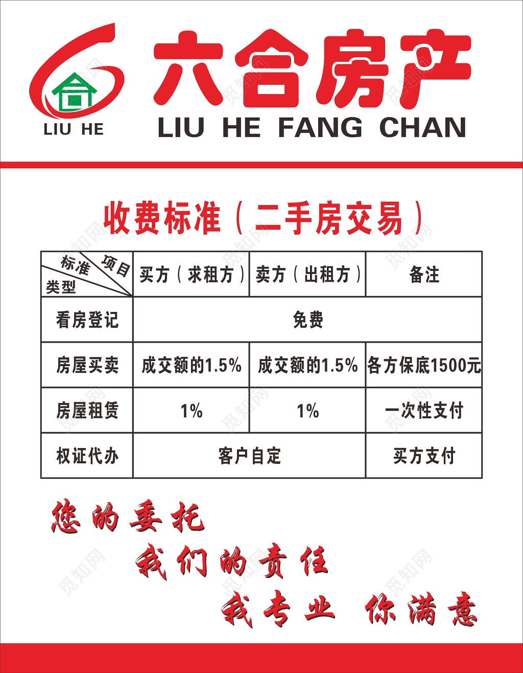 二手房交易买卖流程套图海报