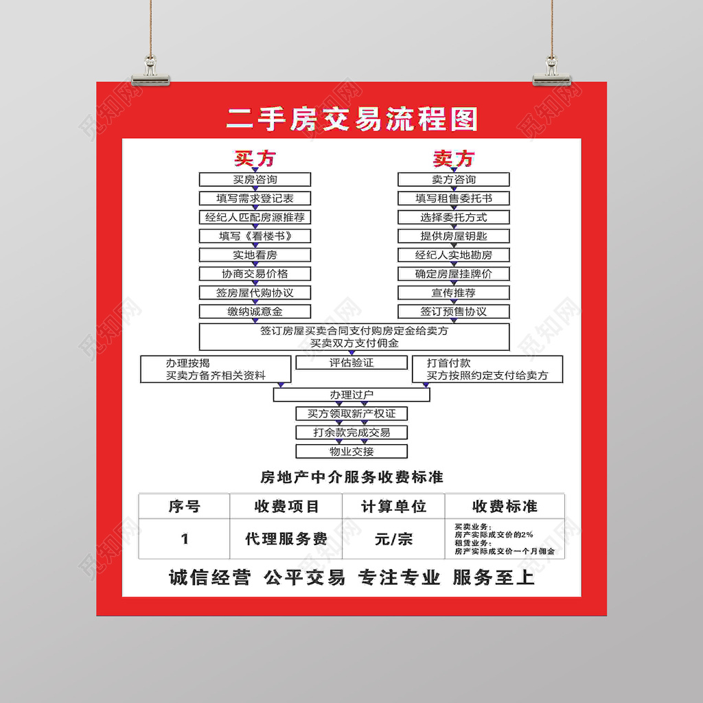 房屋二手房房地产交易流程图海报