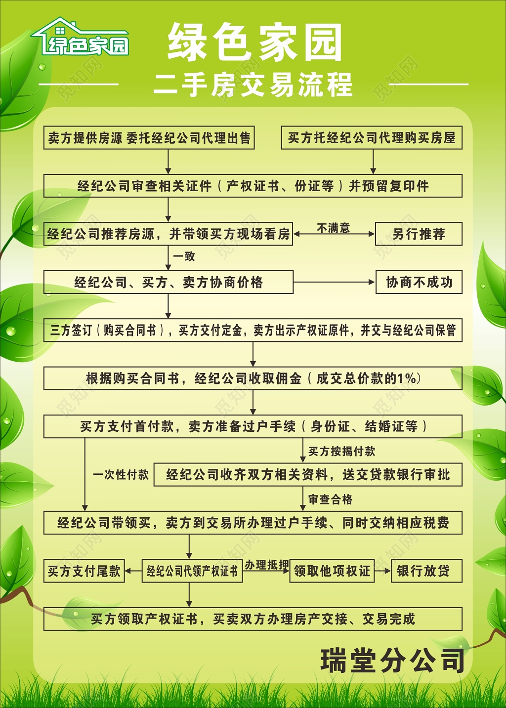 绿色家园二手房交易流程收费标准海报