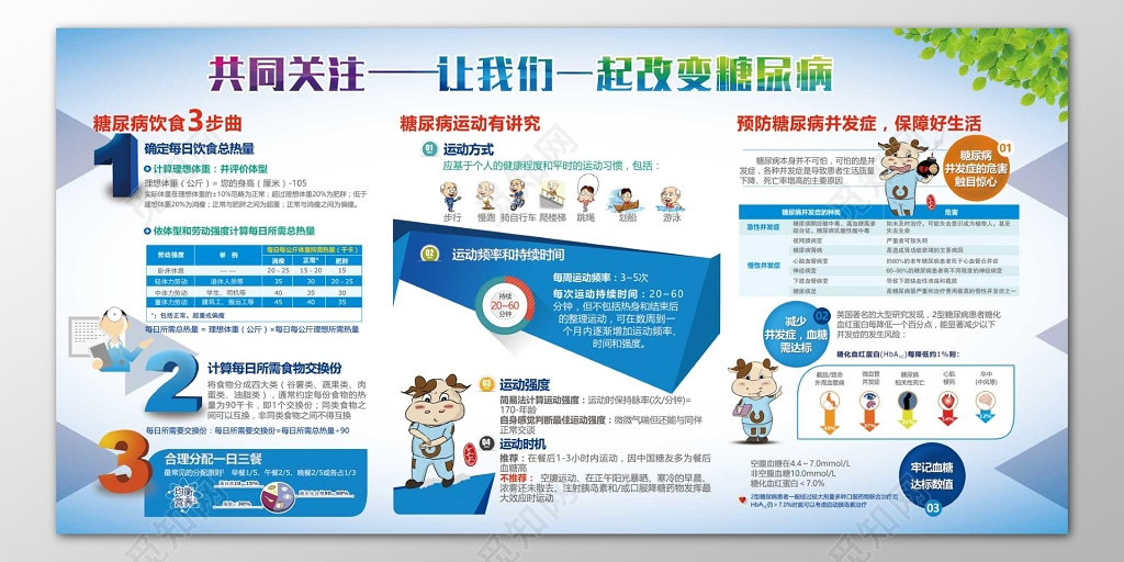 预防糖尿病并发症措施抗癌日海报模板