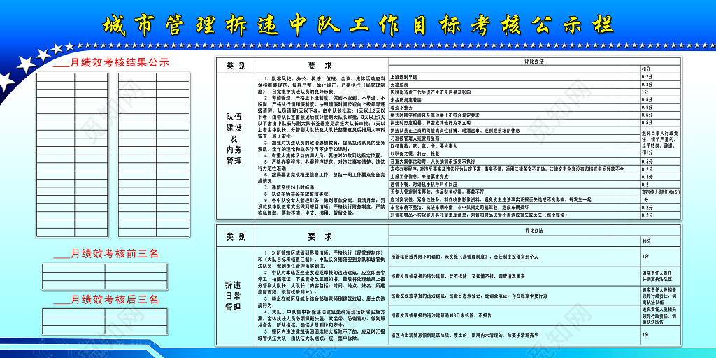 城管展板拆违工作考核公示栏