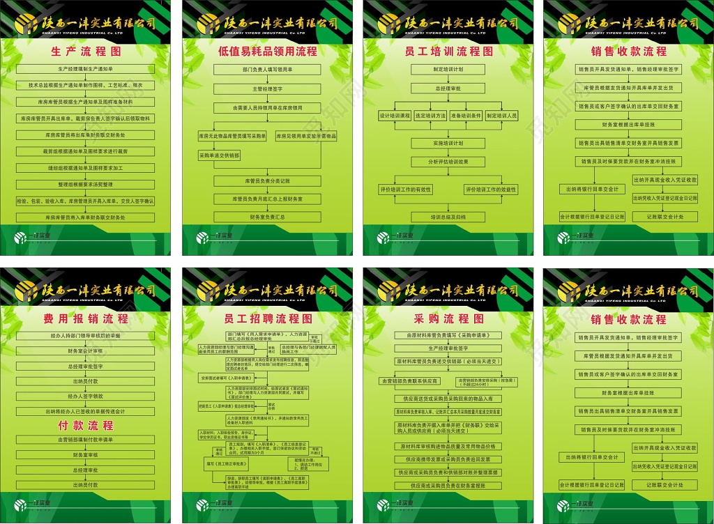 费用报销生产销售收款流程图