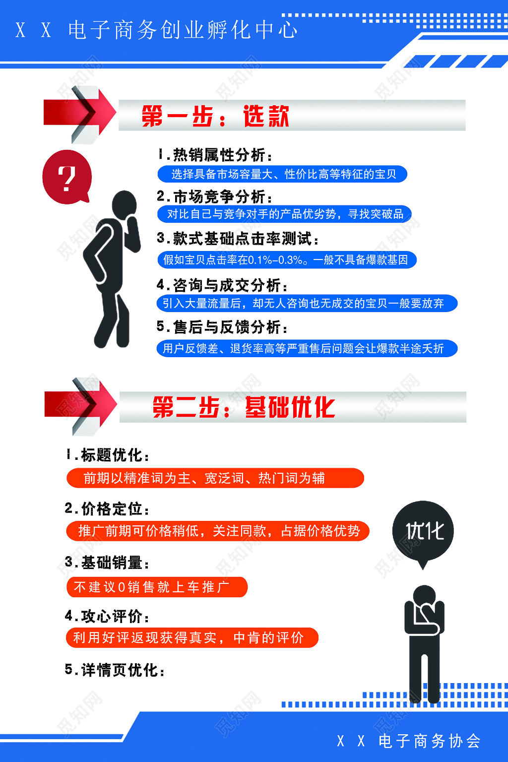 电商标语商务创业孵化中心海报模板