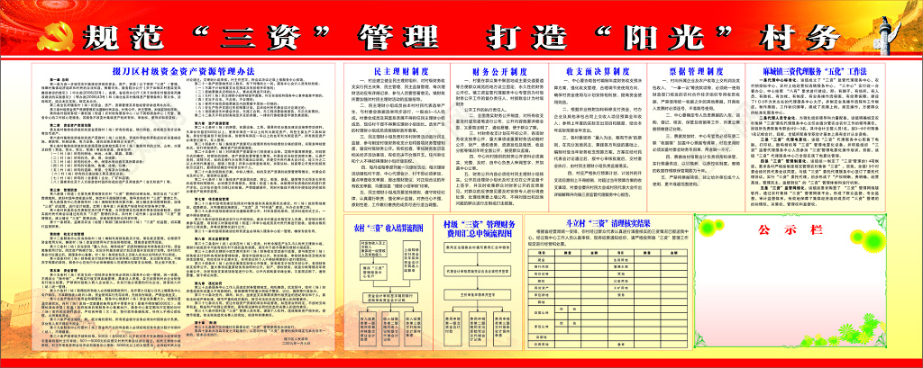资金资源管理办法宣传栏 