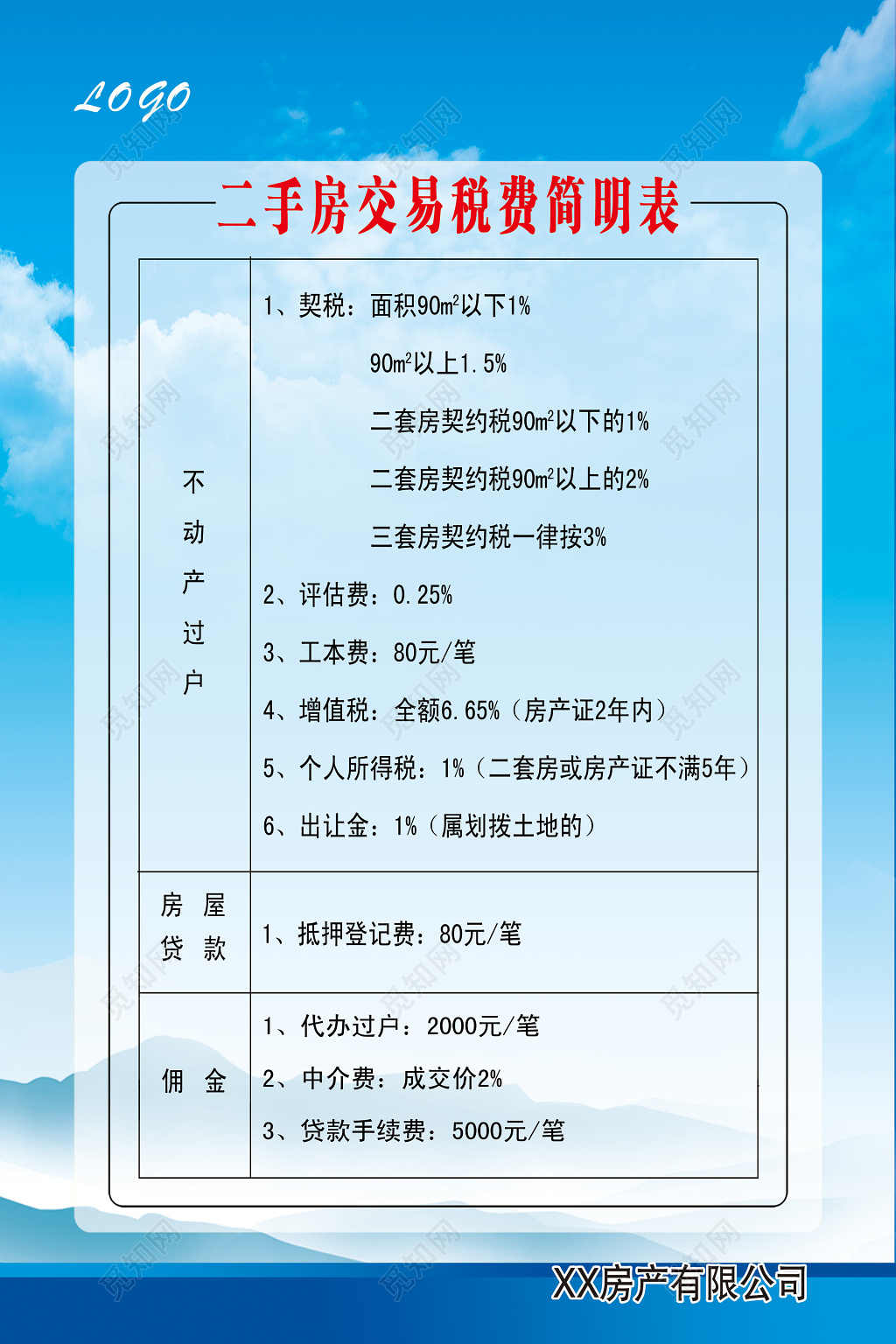 二手房交易税费简明表制度海报设计