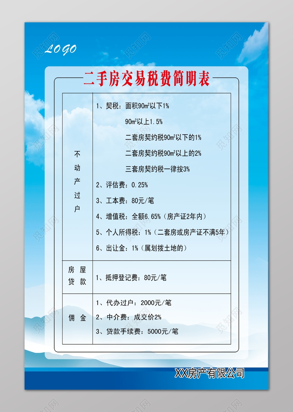 二手房交易税费简明表制度海报设计