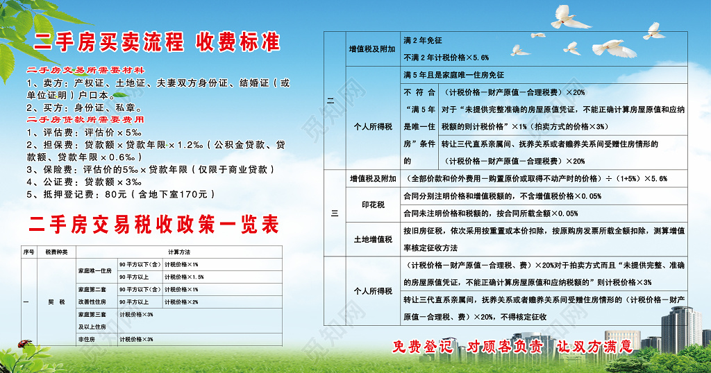 
二手房交易流程二手房买卖流程收费标准展板设计