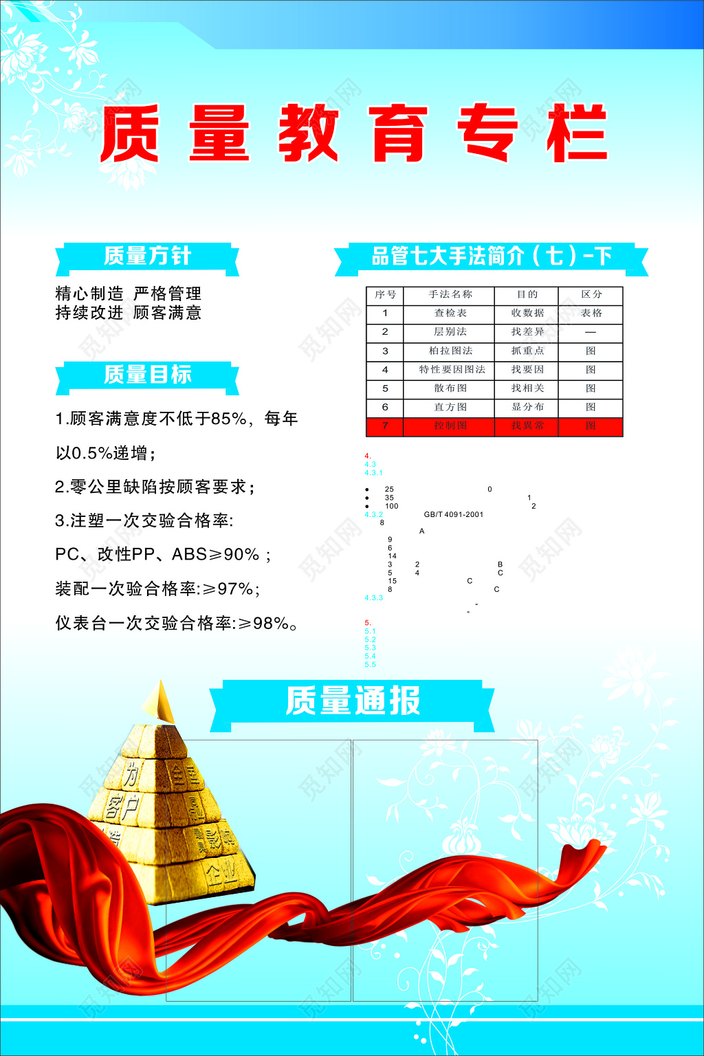 质量教育专栏宣传海报