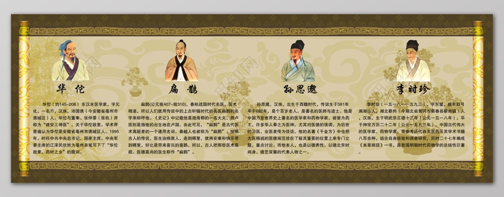 中医文化华佗扁鹊孙思邈李时珍简介中国风展板