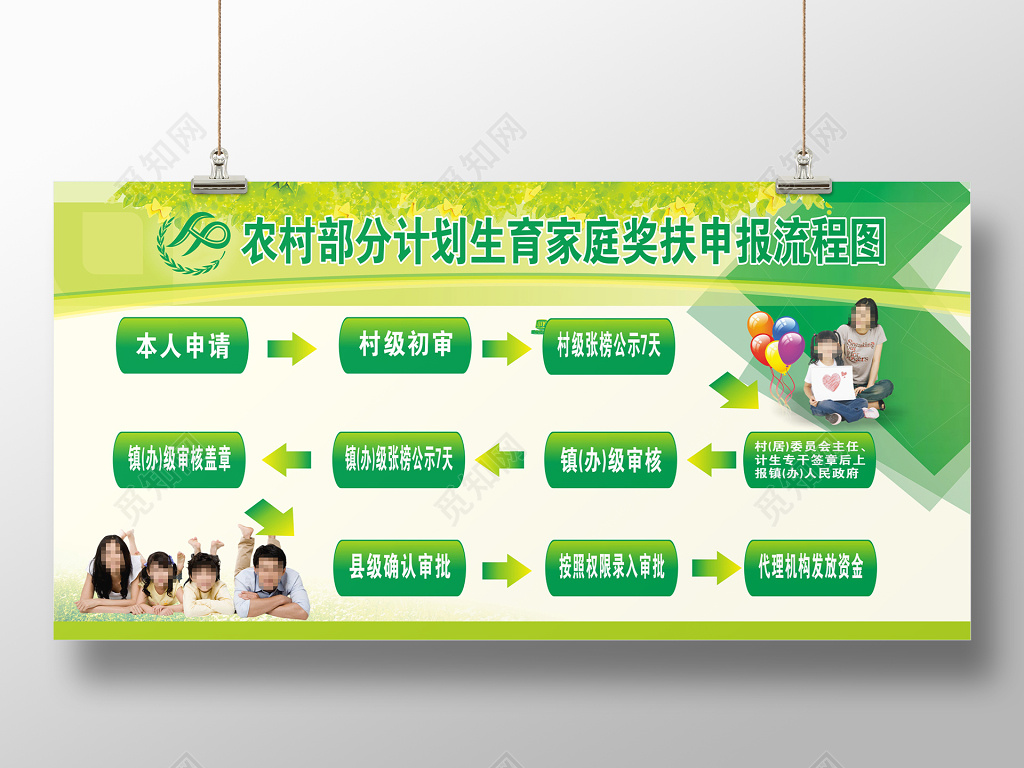 农村计划生育家庭奖申报流程图宣传栏海报