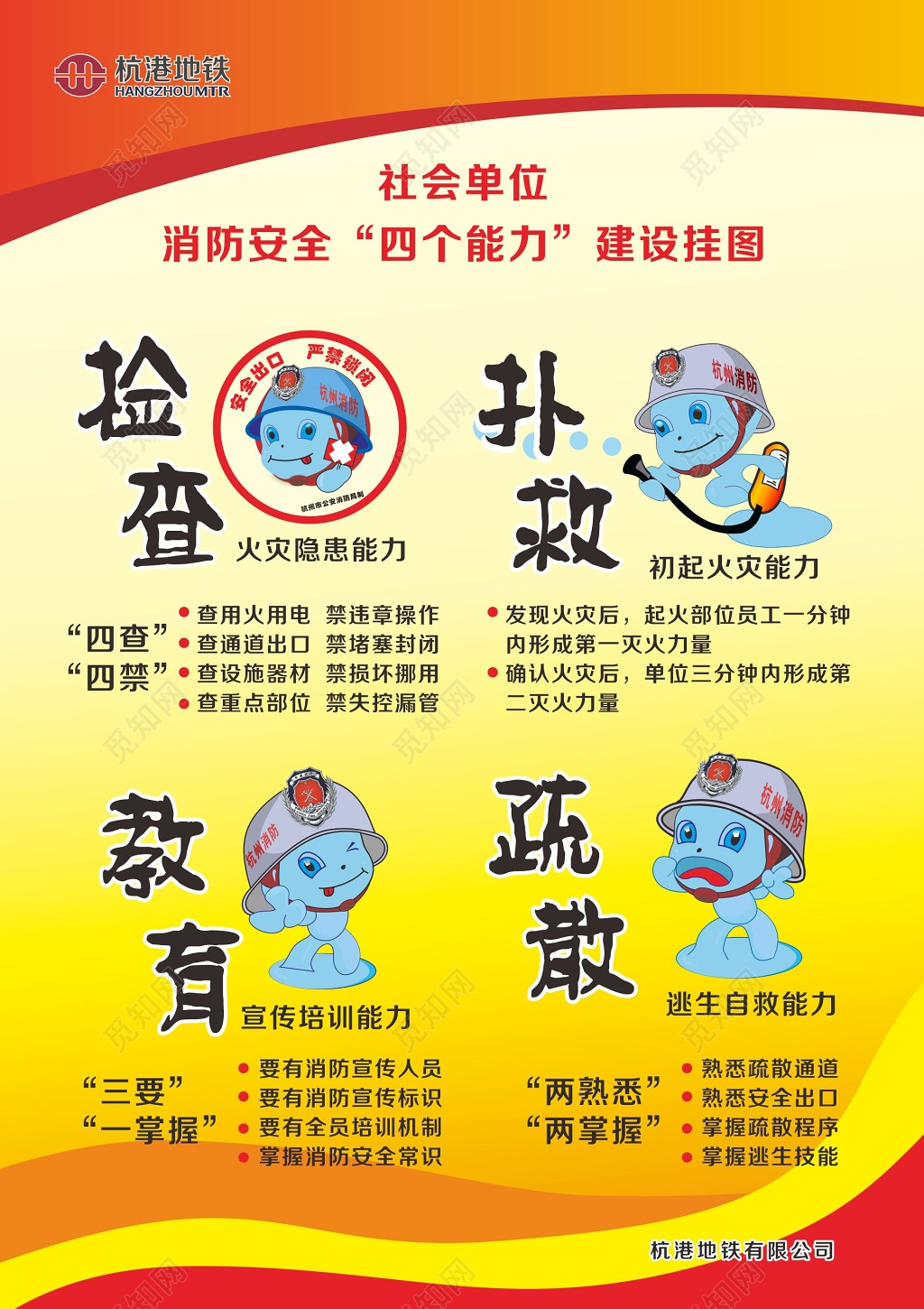 消防安全四个能力宣传栏展板