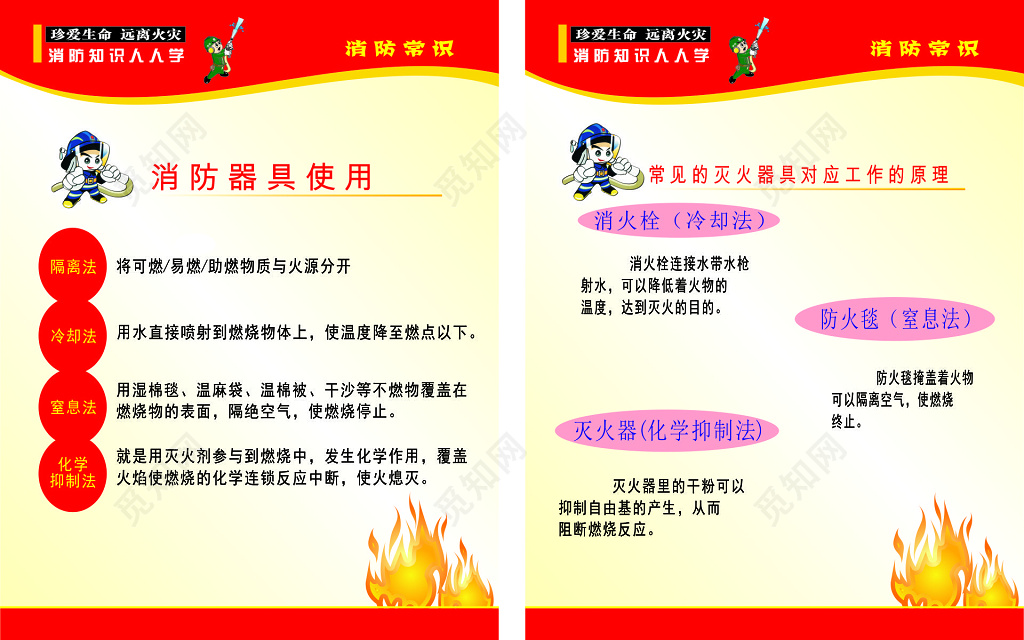 消防器具使用消防安全知识海报