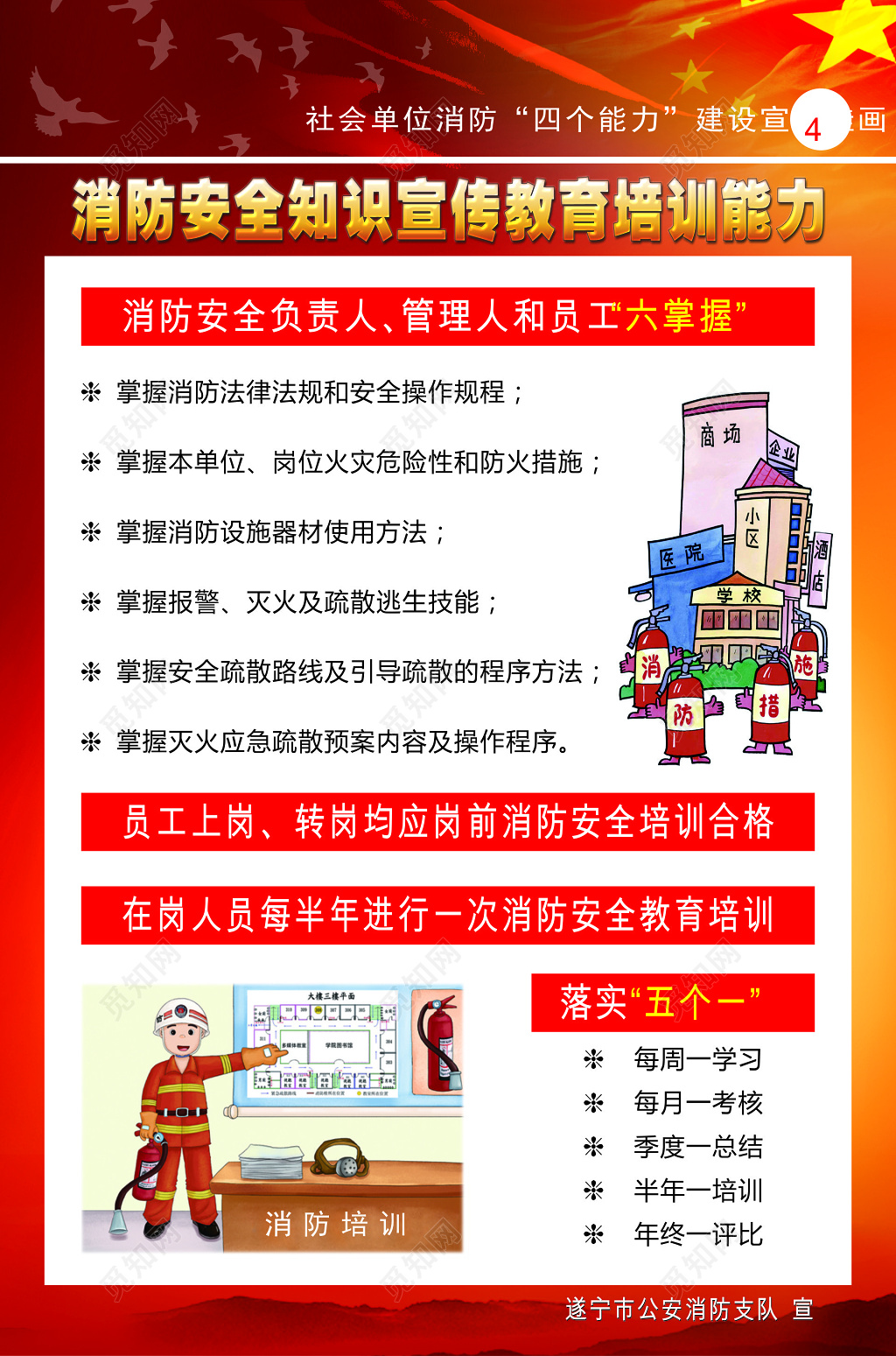 消防安全知识培训展板