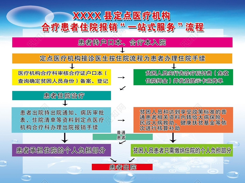 彩色背景医疗机构合疗患者住院报销一站式服务展板设计