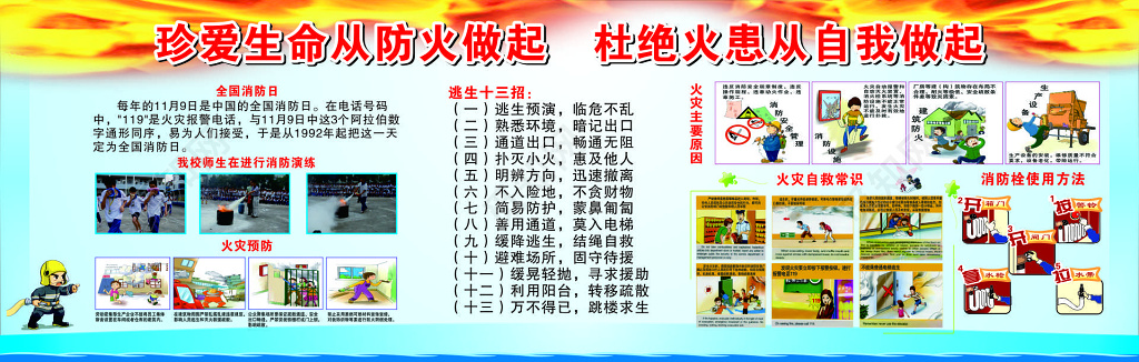 火灾消防安全知识宣传栏 