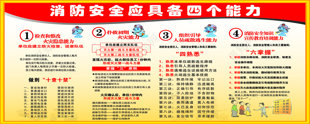 消防安全应具备四个能力宣传栏