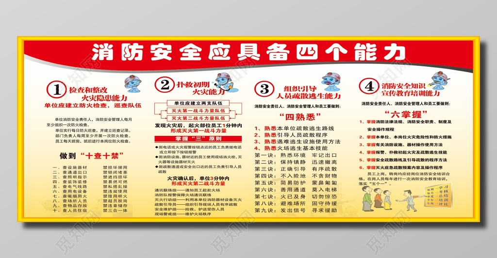 消防安全应具备四个能力宣传栏