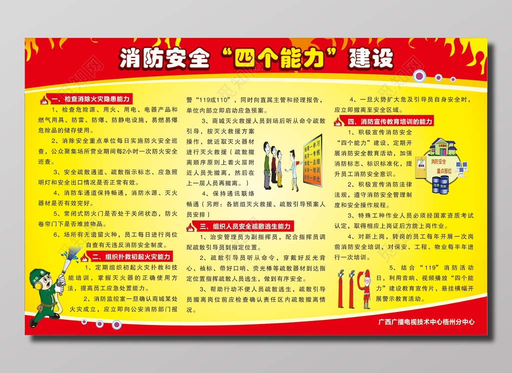 消防安全四个能力建设宣传栏