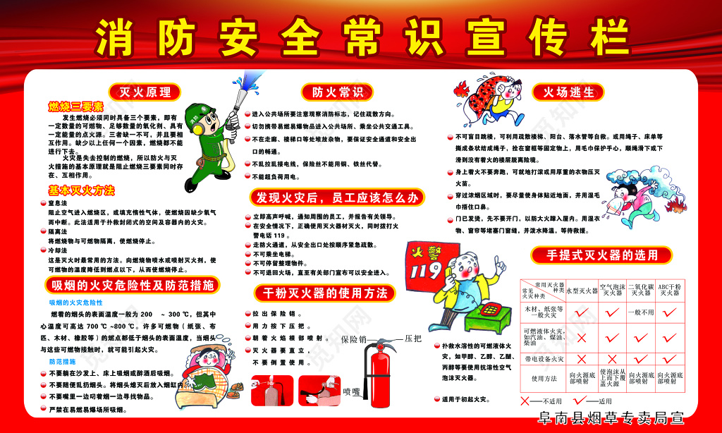 消防安全常识宣传栏 