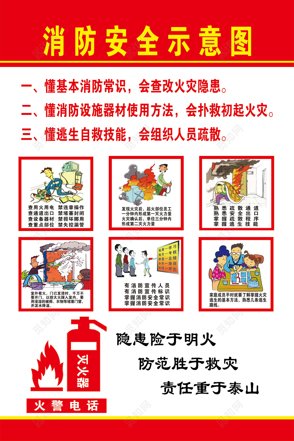 消防安全示意图119安全意识宣传栏