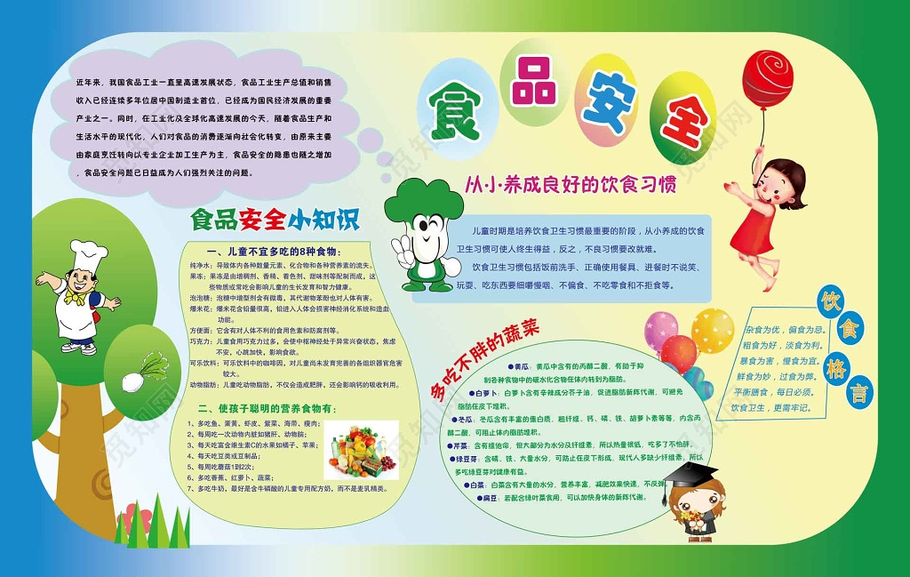 食品安全小知识良好饮食习惯卡通海报模板