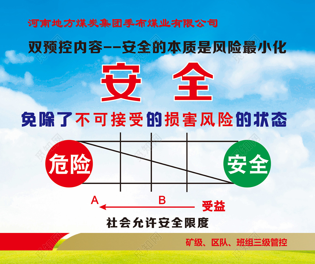 煤炭集团双预控风险最小化安全展板