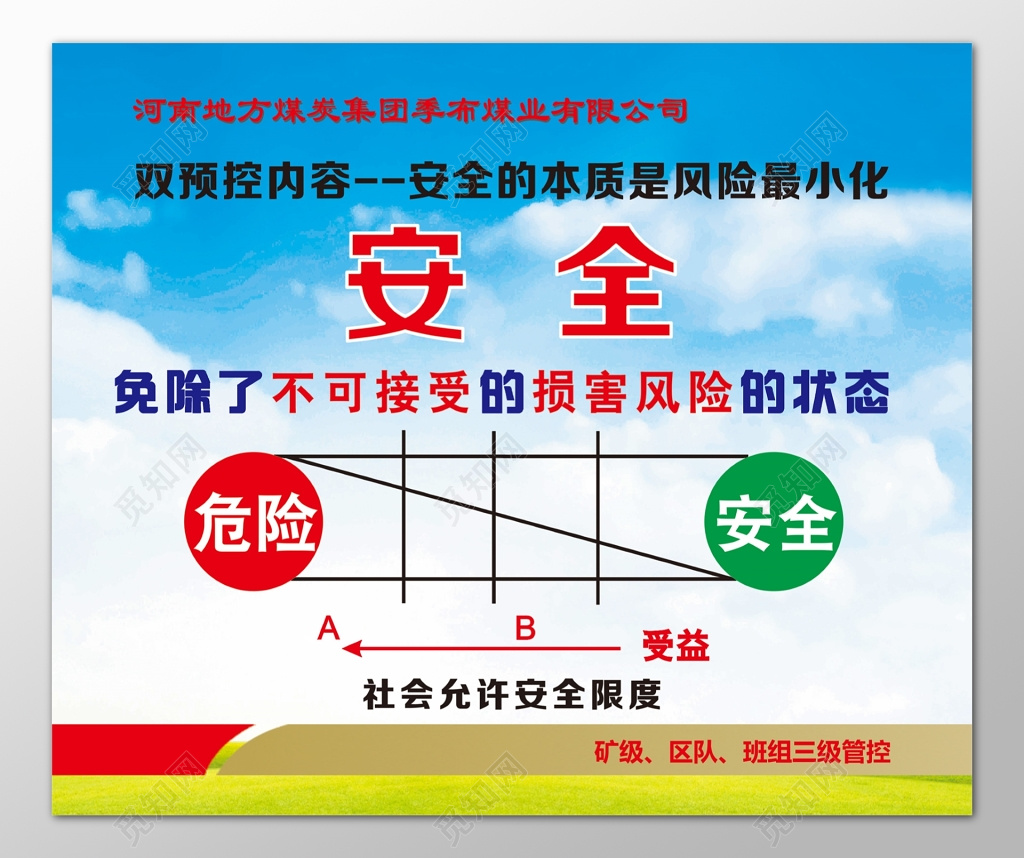 煤炭集团双预控风险最小化安全展板