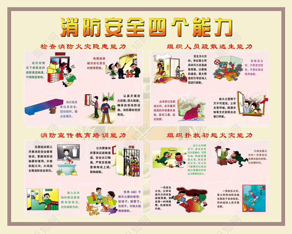 消防安全四个能力119安全意识宣传栏