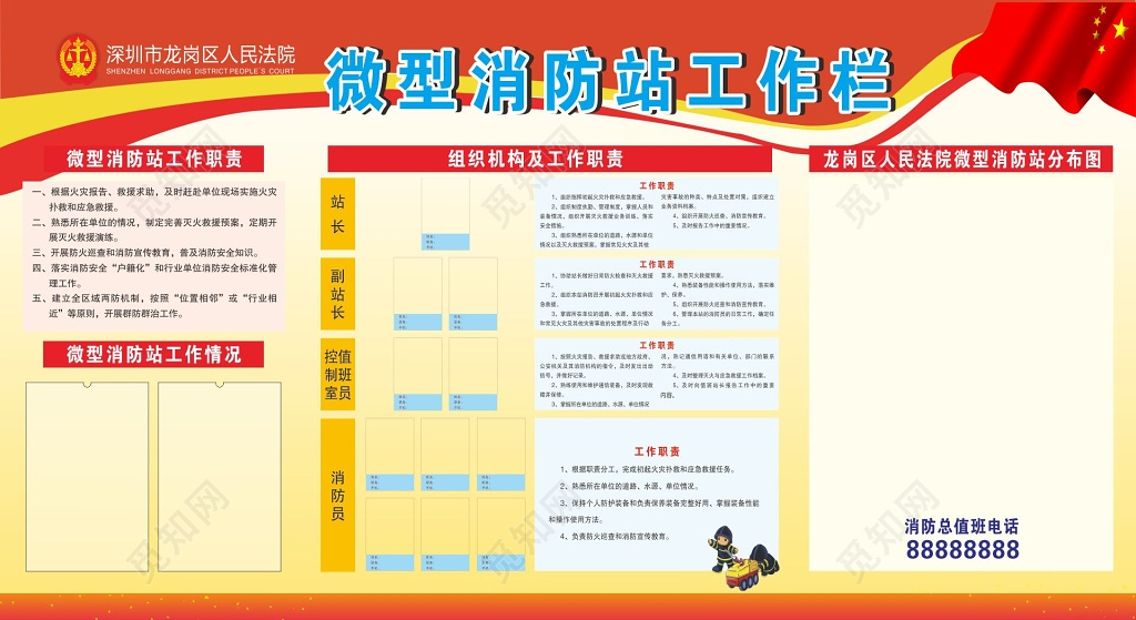 微型消防站工作栏组织机构及工作职责